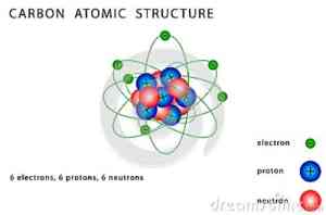 estructura-atómica-del-carbono-29450792